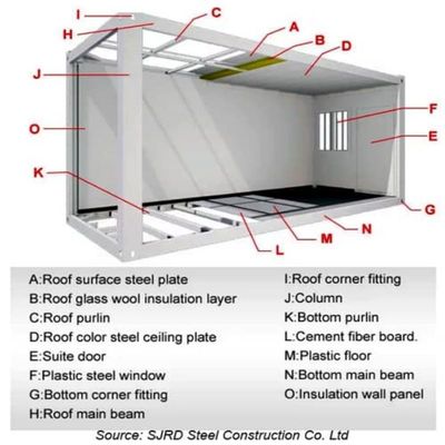 Detachable Container Small 2 Floor Prefab Office Structure Steel Frame for Luxury Office